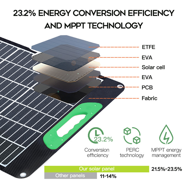 Solar Charger Waterproof Portable and Foldable Camping Gear USB Solar Panel
