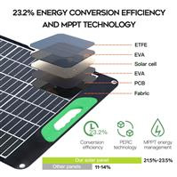 Panel Surya Lipat 100W untuk Generator Surya dan Perangkat USB yang Kompatibel dengan Pembangkit Listrik